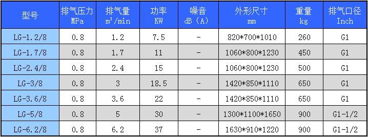 開山空壓機參數