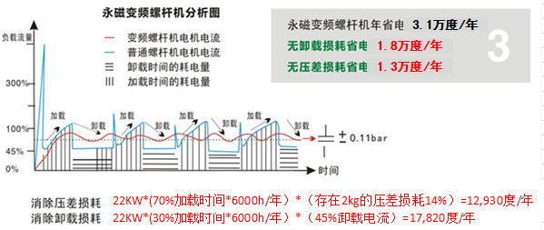 博萊特空壓機