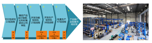 博萊特永磁變頻空壓機