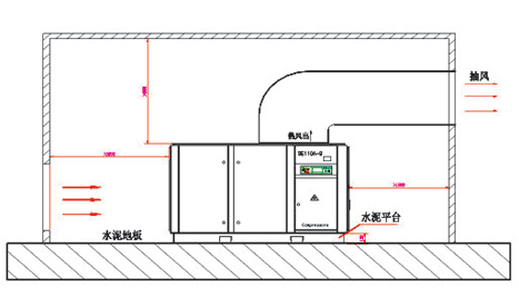 螺桿空壓機安裝步驟